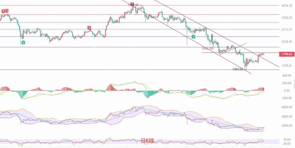 2025.4.29以太坊（eth）最新行情分析 - php中文网